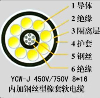 钢丝加强型橡套电缆